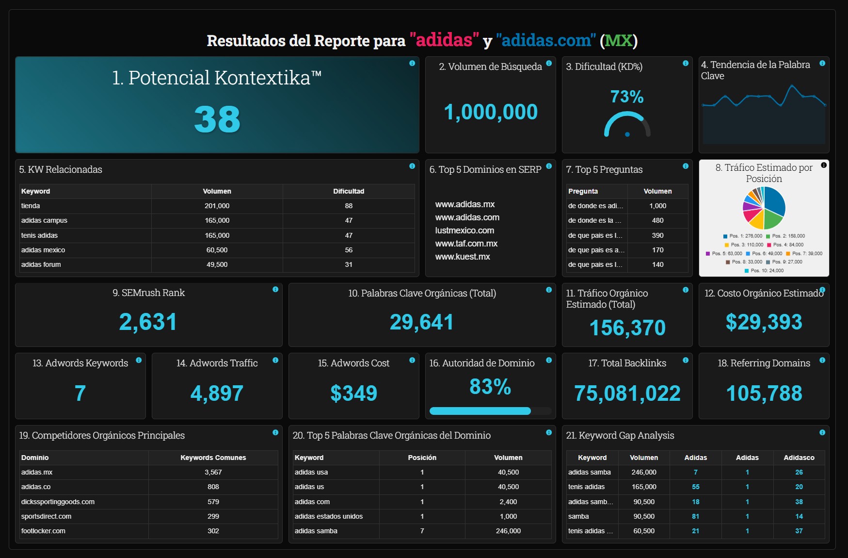 ¿CÓMO INTERPRETAR TU REPORTE KONTÉXTIKA?
